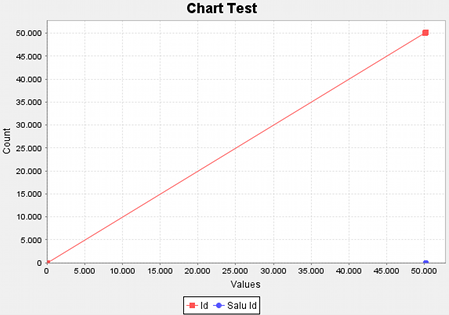 jvx:client:gui:chart_test.png