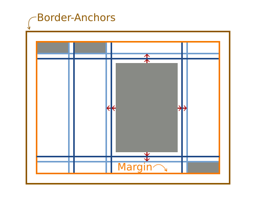 FormLayout with four added components, one stretched.