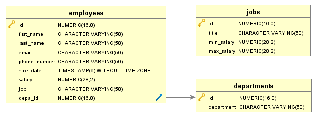 visionx:data_modeling_and_representation:drop_down_step4.png