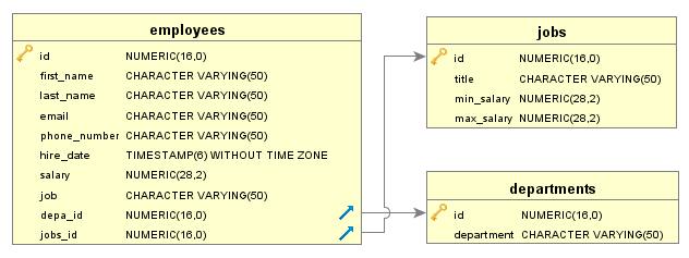 visionx:data_modeling_and_representation:drop_down_step9.png