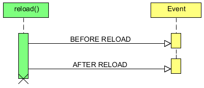 jvx:client:model:databook:reload.png
