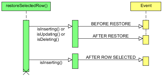 jvx:client:model:databook:restoreselectedrow.png
