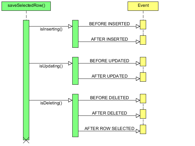 jvx:client:model:databook:saveselectedrow.png