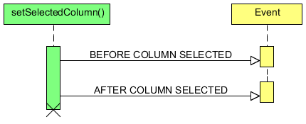jvx:client:model:databook:setselectedcolumn.png