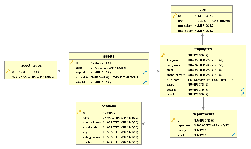visionx:data_modeling_and_representation:subtable_step10.png