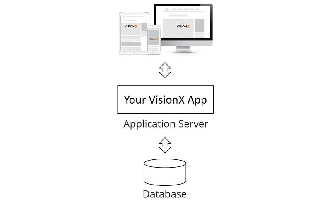 visionx:documentation:system-architecture.png